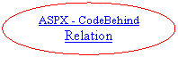 Oval: ASPX - CodeBehind Relation

